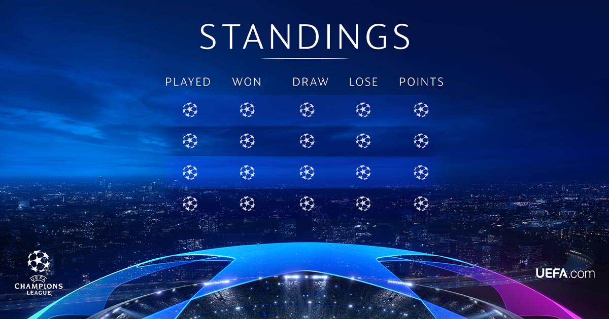 Latest Uefa Champions League Tables