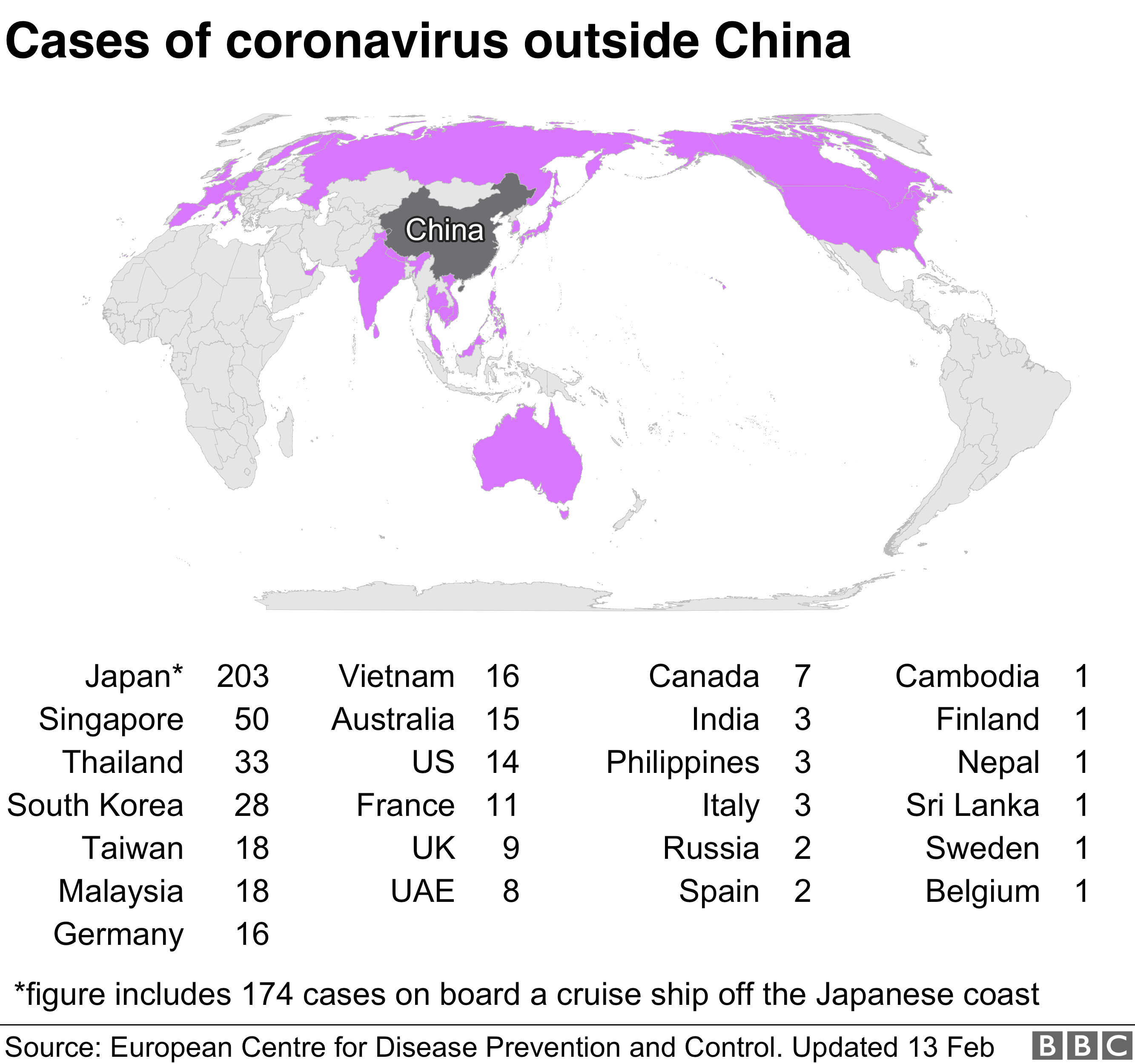Cases reported worldwide