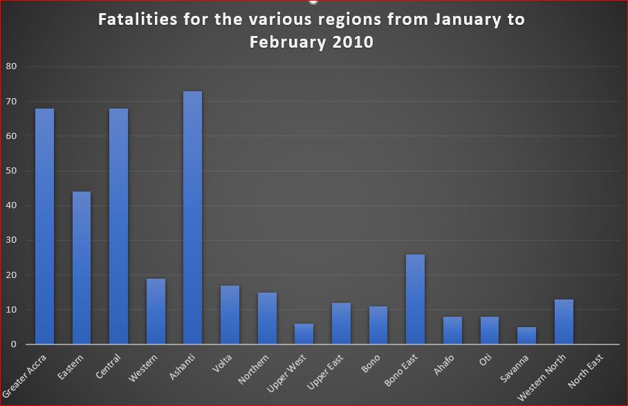 Fatalities for January to February