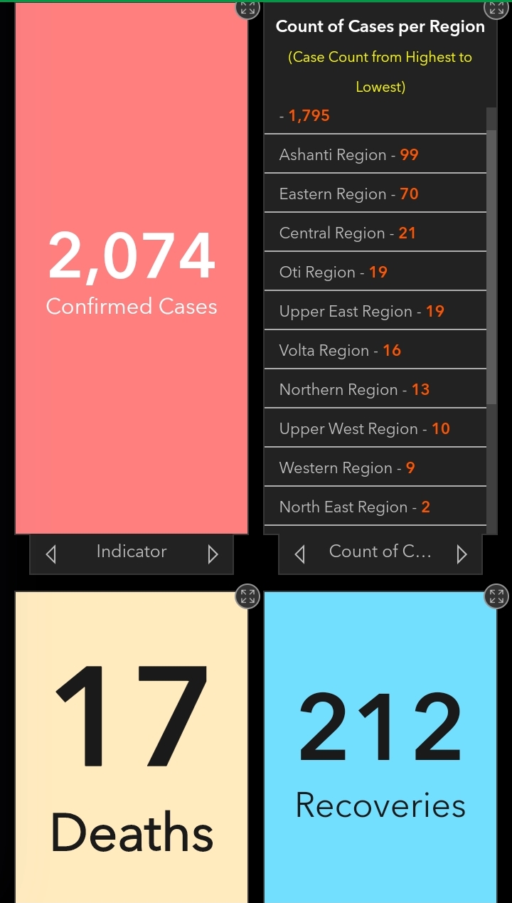 COVID-19 cases as at April 30