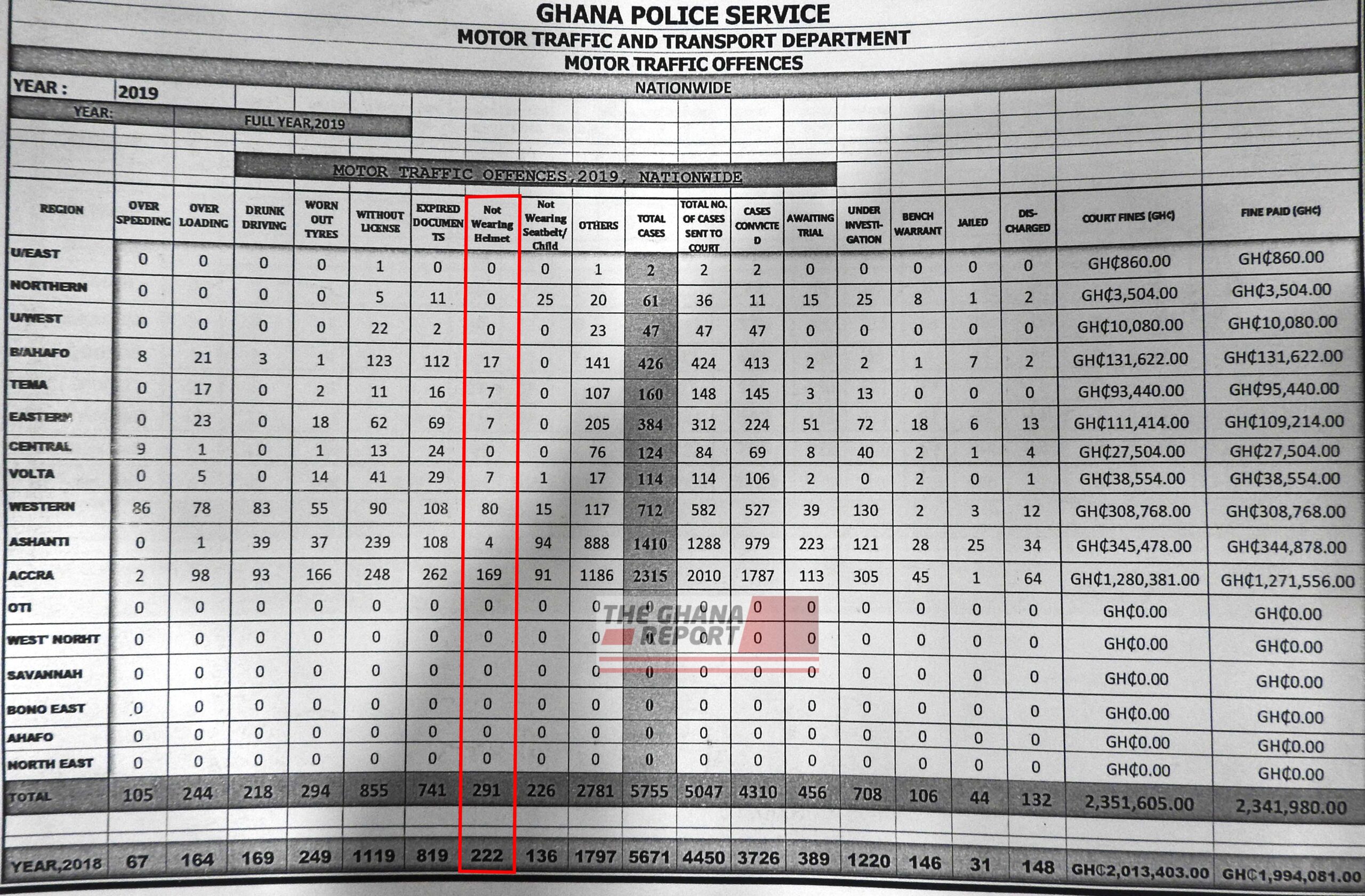 2019 Statistics on arrests and prosecutions. Source: MTTD