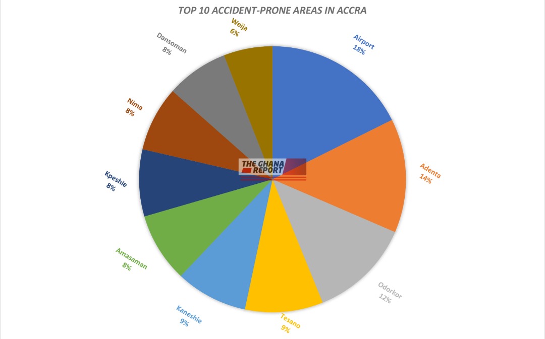 Source: theghanareport.com, with data from MTTD, NRSC