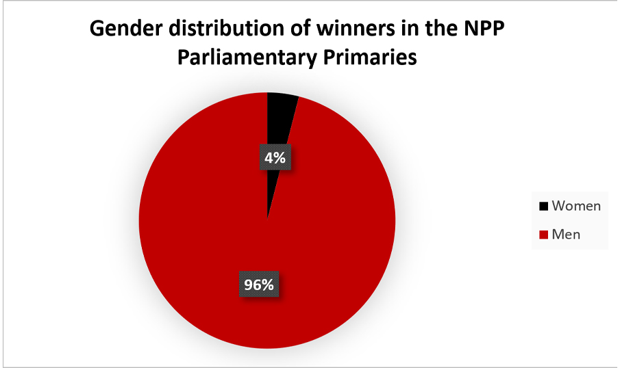 Source: The Ghana Report (2024)